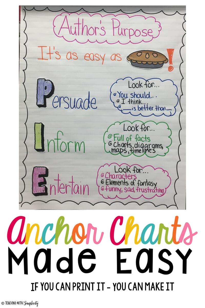 Author S Purpose Anchor Chart Mandy Neal