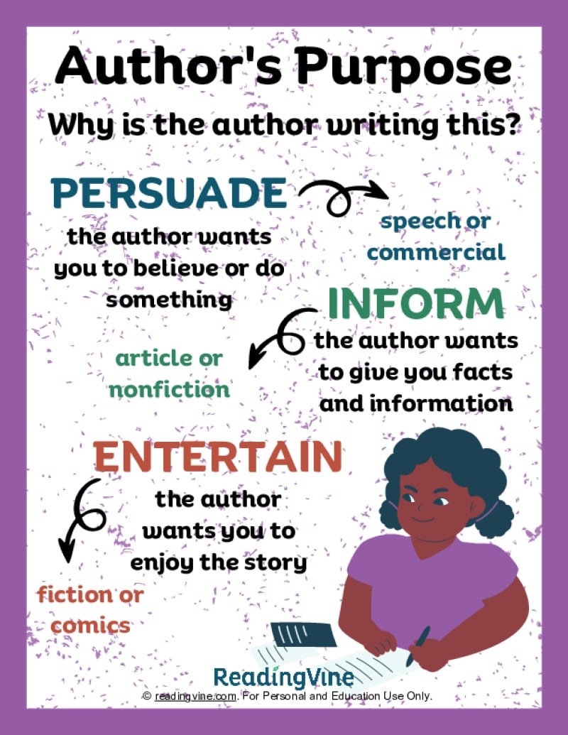 Authors Purpose Anchor Chart ReadingVine Worksheets Library