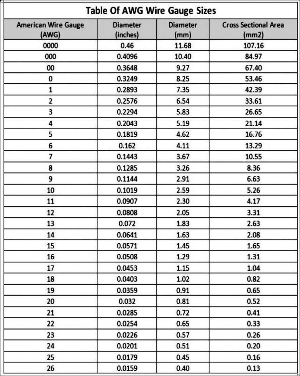 AWG Wire Gauge Chart 8 X 10 Digital Download Etsy UK Free Electrical Wire Gauge Sizing Calculator EngineerDog