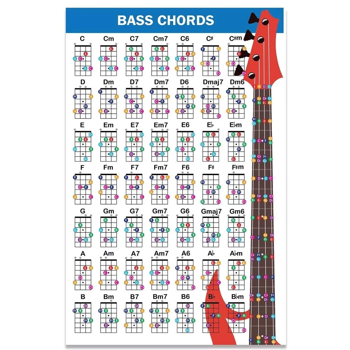 Bass Guitar Chord Chart Canvas Art Poster Wall Living Room Decor EBay Bass Guitar Chord Chart Canvas Art Poster Wall Living Room Decor EBay