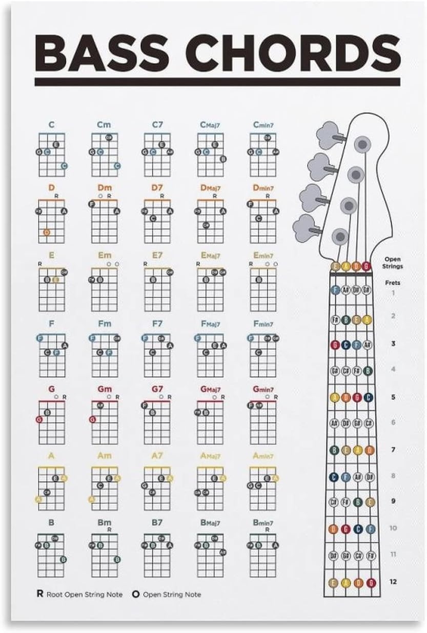 Bass Guitar Chords Chart Poster Learn Bass Guitar Barbados Ubuy Bass Guitar Chords Chart Poster Learn Bass Guitar Barbados Ubuy