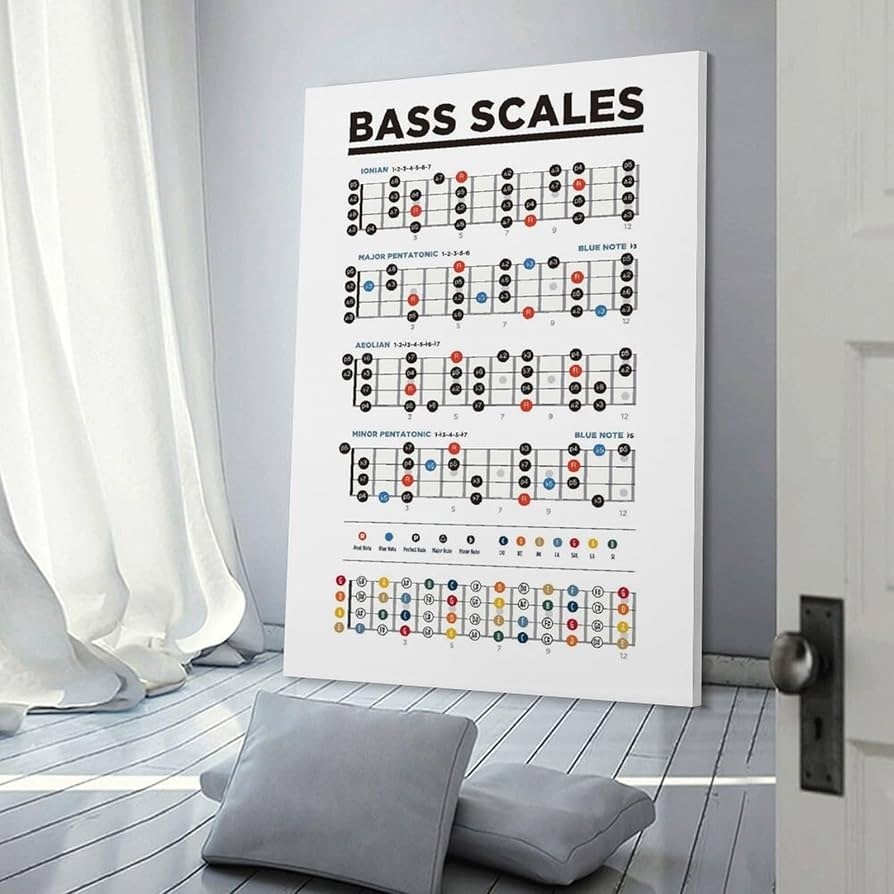 Bass Guitar Scales Chart Poster With Fretboard High Resolution Vector Poster Learn Bass Guitar Canvas Wall Art Print Poster For Home School Office Decor Frame 12x18inch 30x45cm Amazon Ca Home Bass Guitar Scales Chart Poster With Fretboard High Resolution Vector Poster Learn Bass Guitar Canvas Wall Art Print Poster For Home School Office Decor Frame 12x18inch 30x45cm Amazon Ca Home