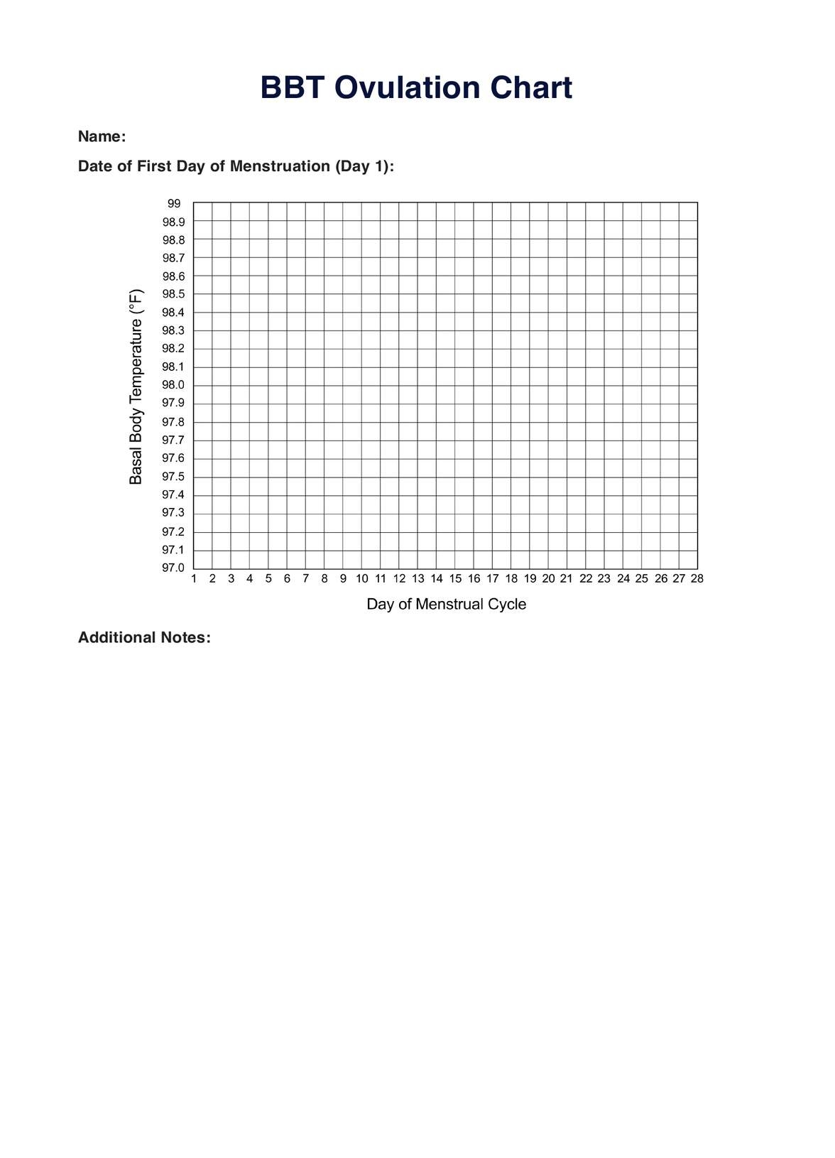 BBT Ovulation Chart BBT Ovulation Chart