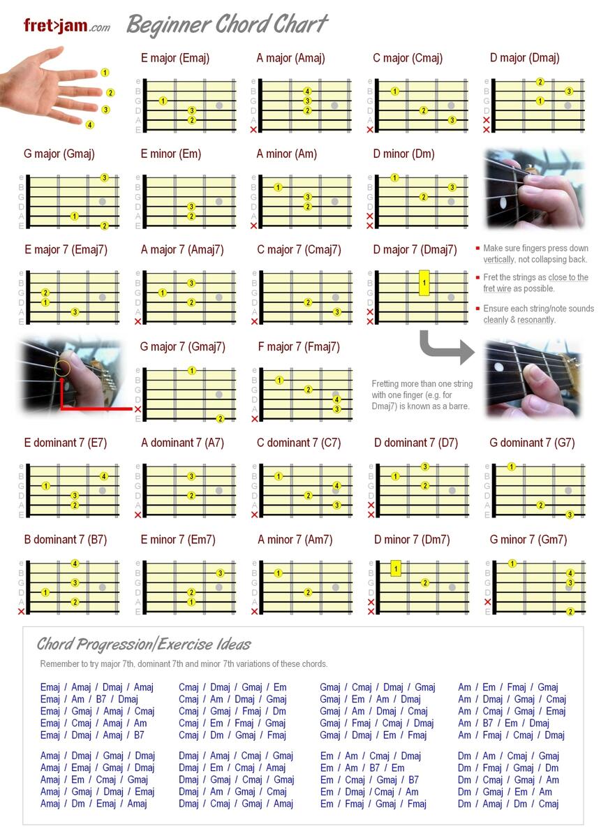 Beginner Guitar Chord Chart Major Minor 7th Chords Beginner Guitar Chord Chart Major Minor 7th Chords