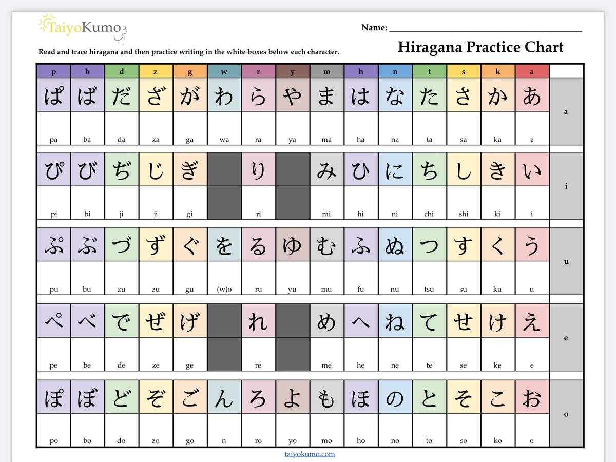 Beginner Hiragana Practice Chart Romaji Reading Writing Japanese Printable Download Language Lesson Plan Educational Cute Fun Pretty Trace Etsy Hiragana Writing Practice Worksheet Chart In Illustrator PDF Download Template
