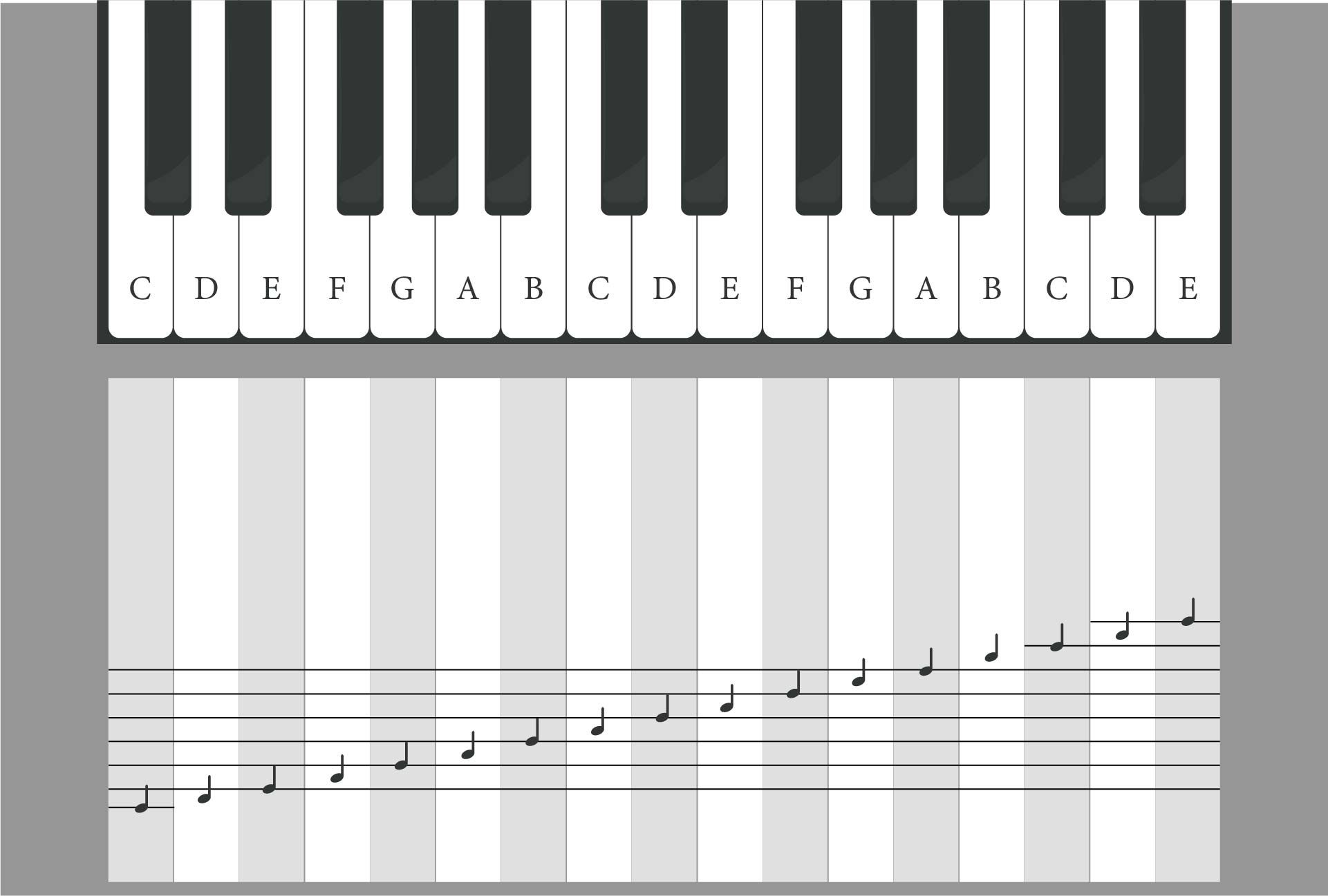 Beginner Piano Book For Kids Practice Piano Keyboard Note Chart Fits Behind Real Piano Keys Piano Stickers Beginner Piano Book For Kids Practice Piano Keyboard Note Chart Fits Behind Real Piano Keys Piano Stickers