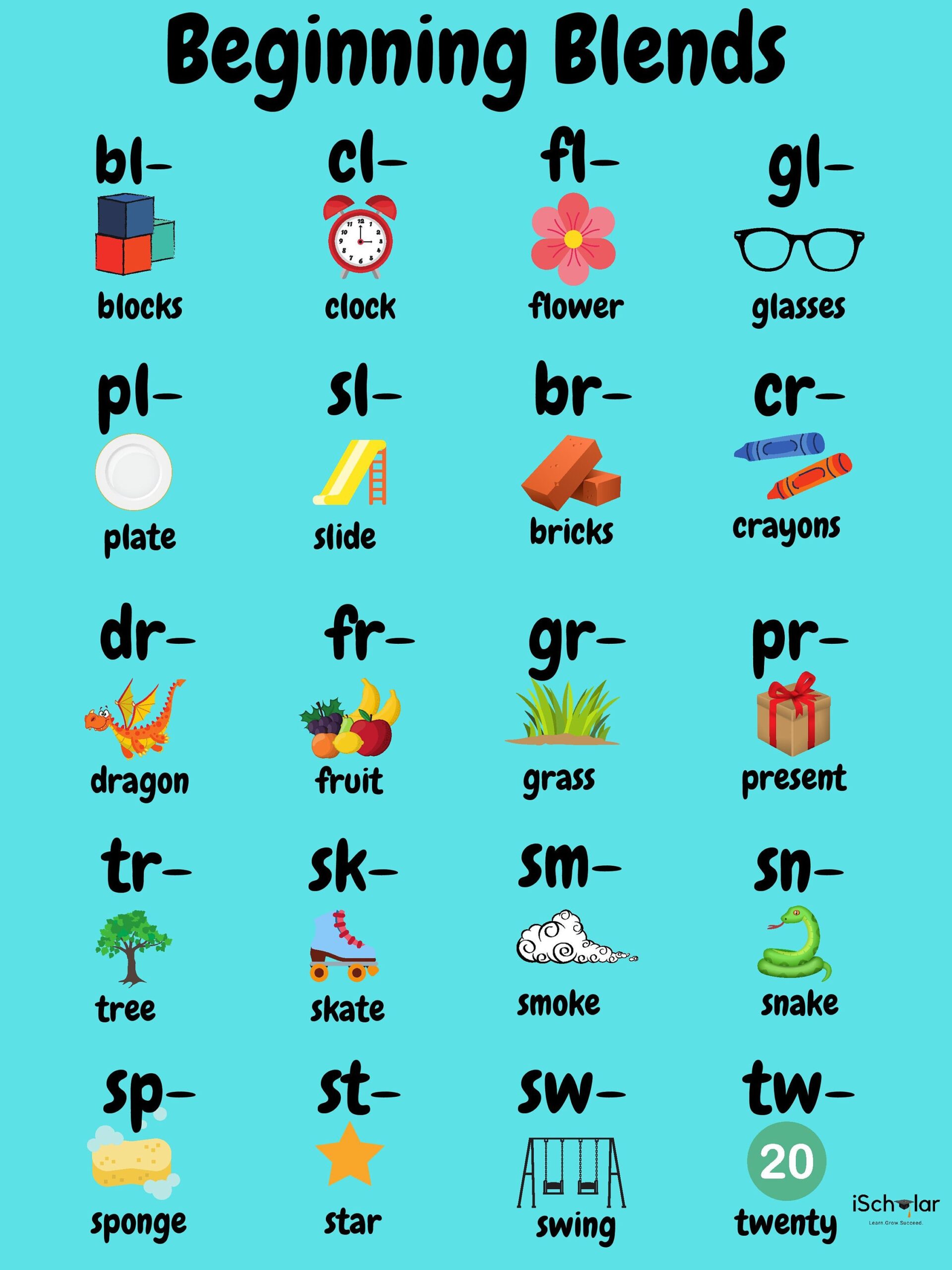 Beginning Blends Chart Etsy Sweden