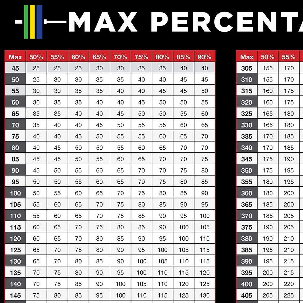 Bench Press One Rep Max Chart One Rep Bench Pyramid Workout Chart Bench Press Pyramid Exercise Workout Generators One Rep Max Percentage Charts 3x10 3x3 3x5 5 4 3 2 1 10 To 2 Buckeye 1 RM Etsy