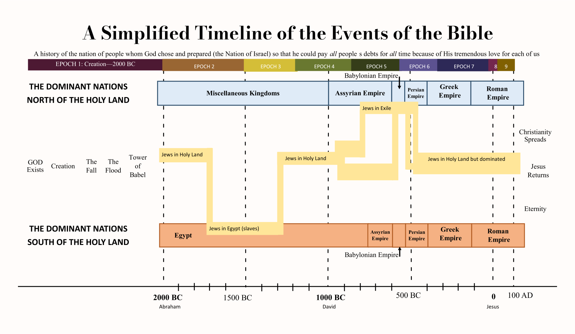 Bible Charts 10 Free PDF Printables Printablee Bible Timeline Chart With World History Bible Study Visuals