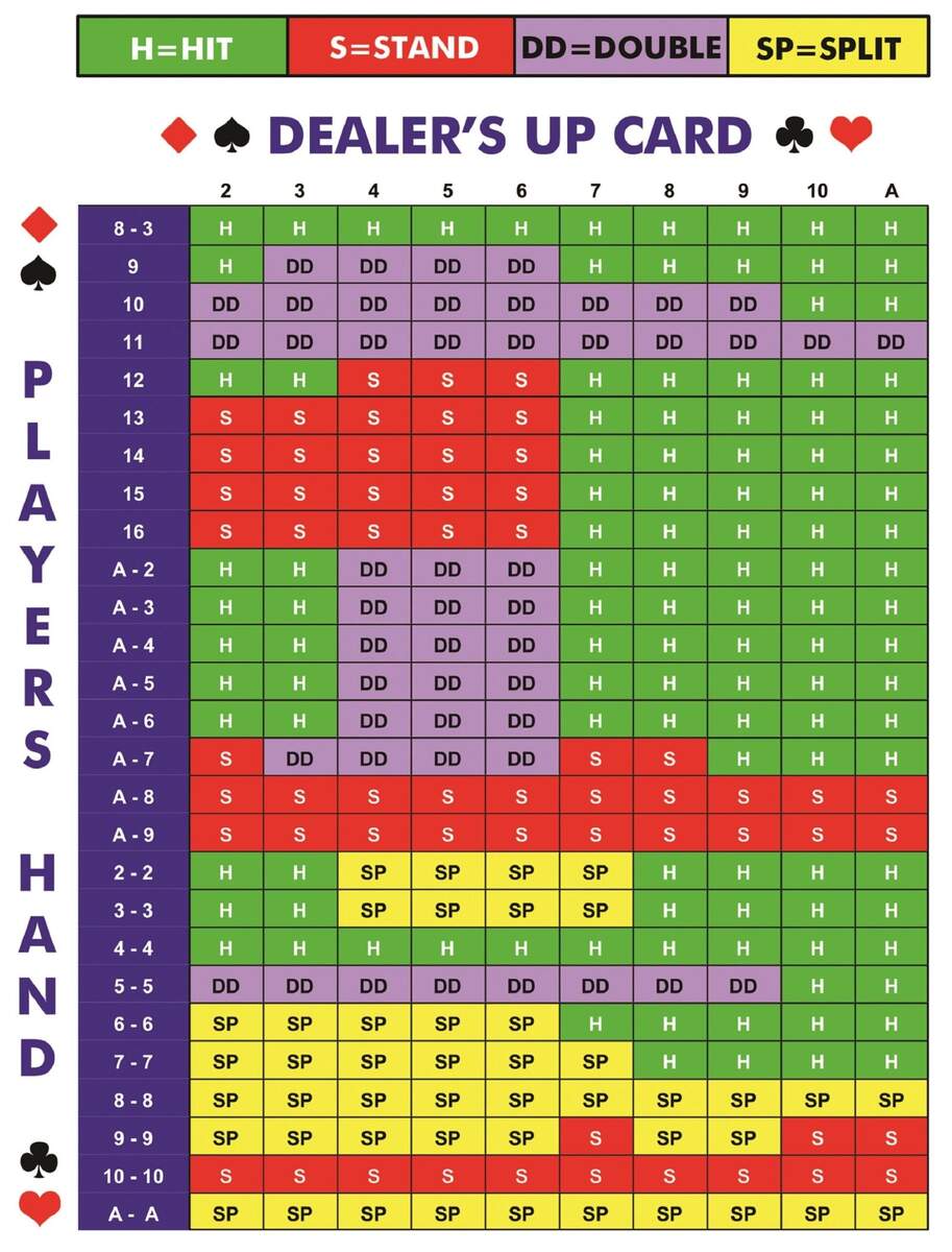 Blackjack Game Strategy Card Sheet Printable Instant Digital Download Perfect For Casino Night Black Jack Basic Strategy Card Games Etsy Norway