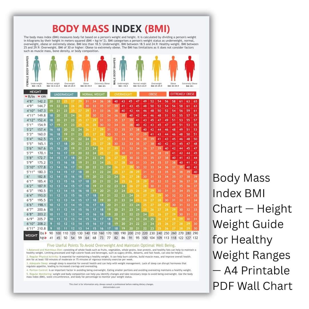 BMI Chart Height Weight Guide Printable A4 PDF Etsy BMI Chart Height Weight Guide Printable A4 PDF Etsy