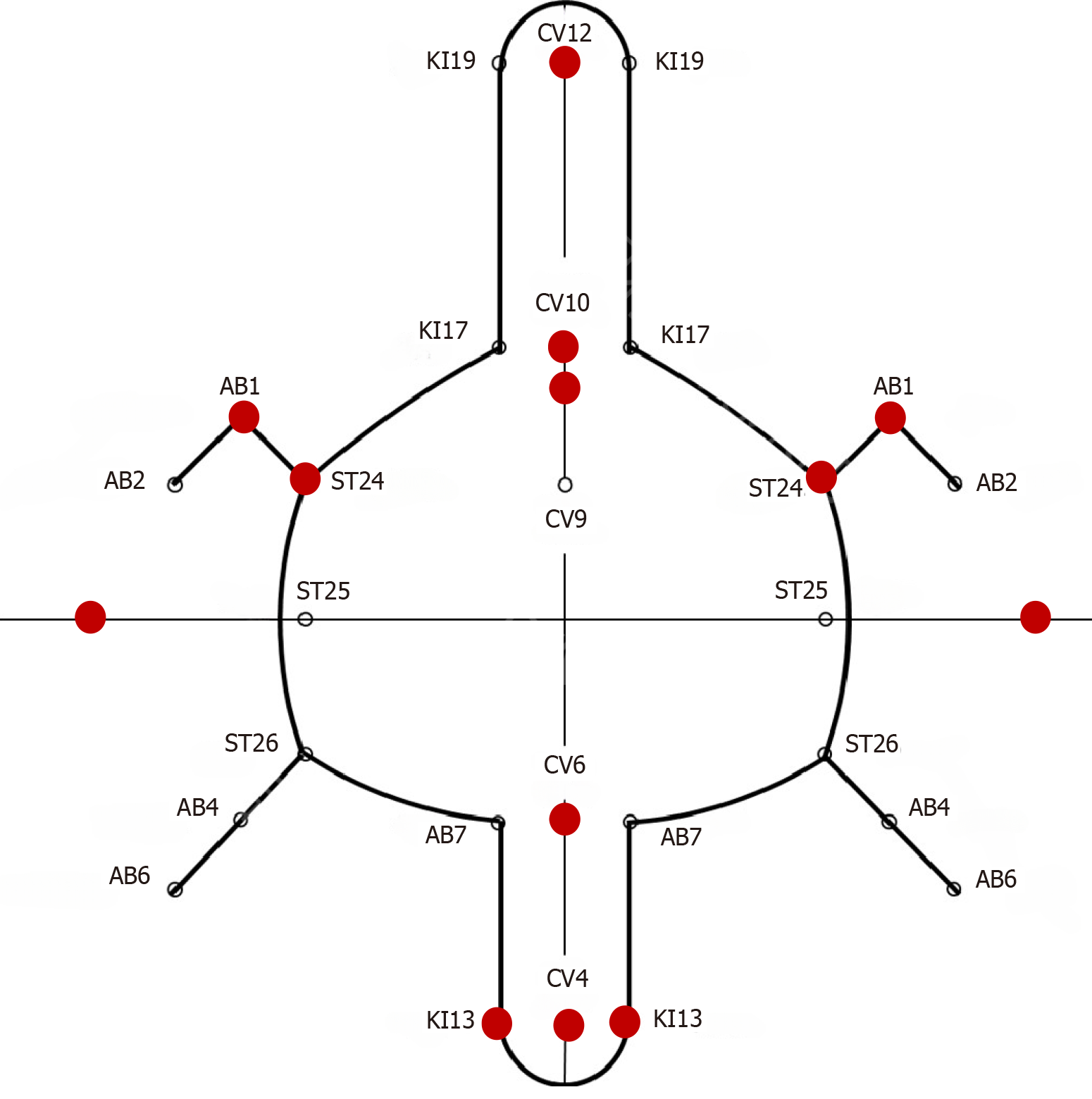Abdominal Acupuncture A Case History Dantien Accupuncture