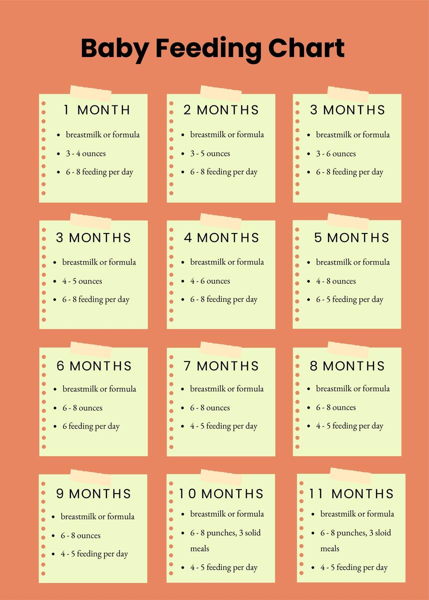 Buy Baby Feeding Amount By Month Online Sale