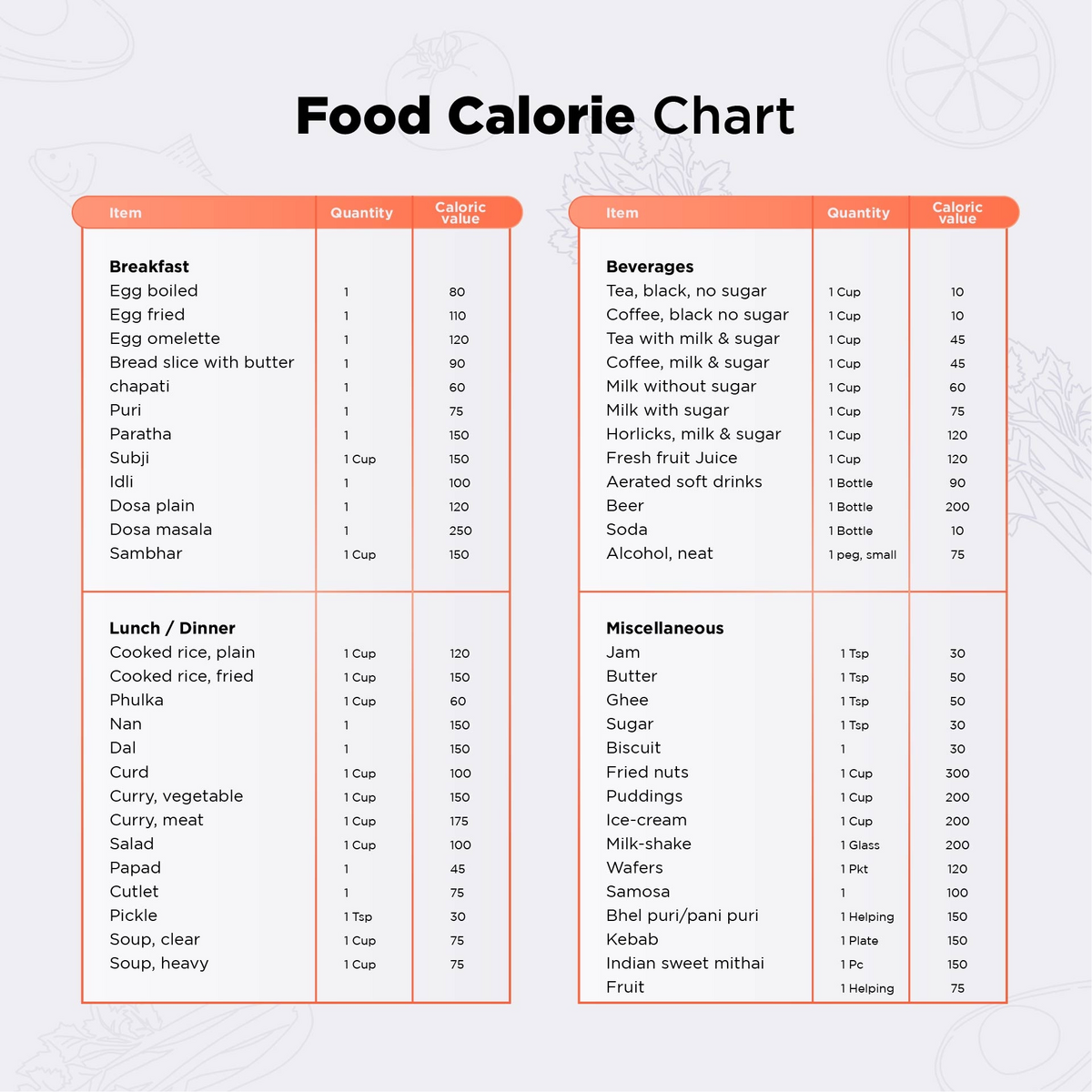 Calorie Chart Of Common Foods 10 Free PDF Printables Printablee 100 Calorie Food Chart Printable Nutrition Guide PDF Download Etsy Canada