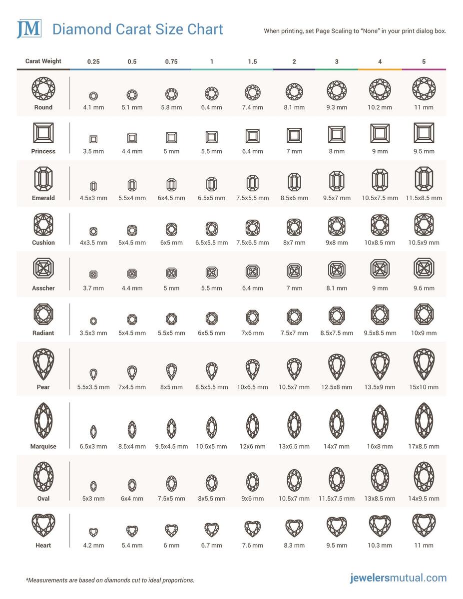 Carat Size Chart How To Determine The Size Of A Diamond Ct Diamond Carat Sizing How Do I Measure A Diamond Find The Size
