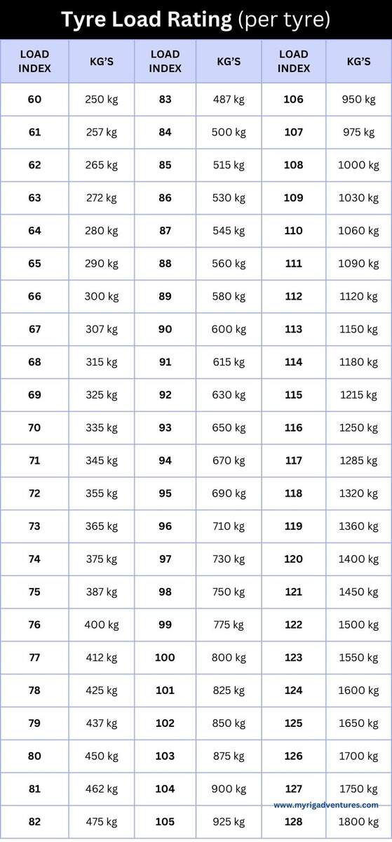 Caravan Tyre Pressure Calculator Chart Finding Tyre Info