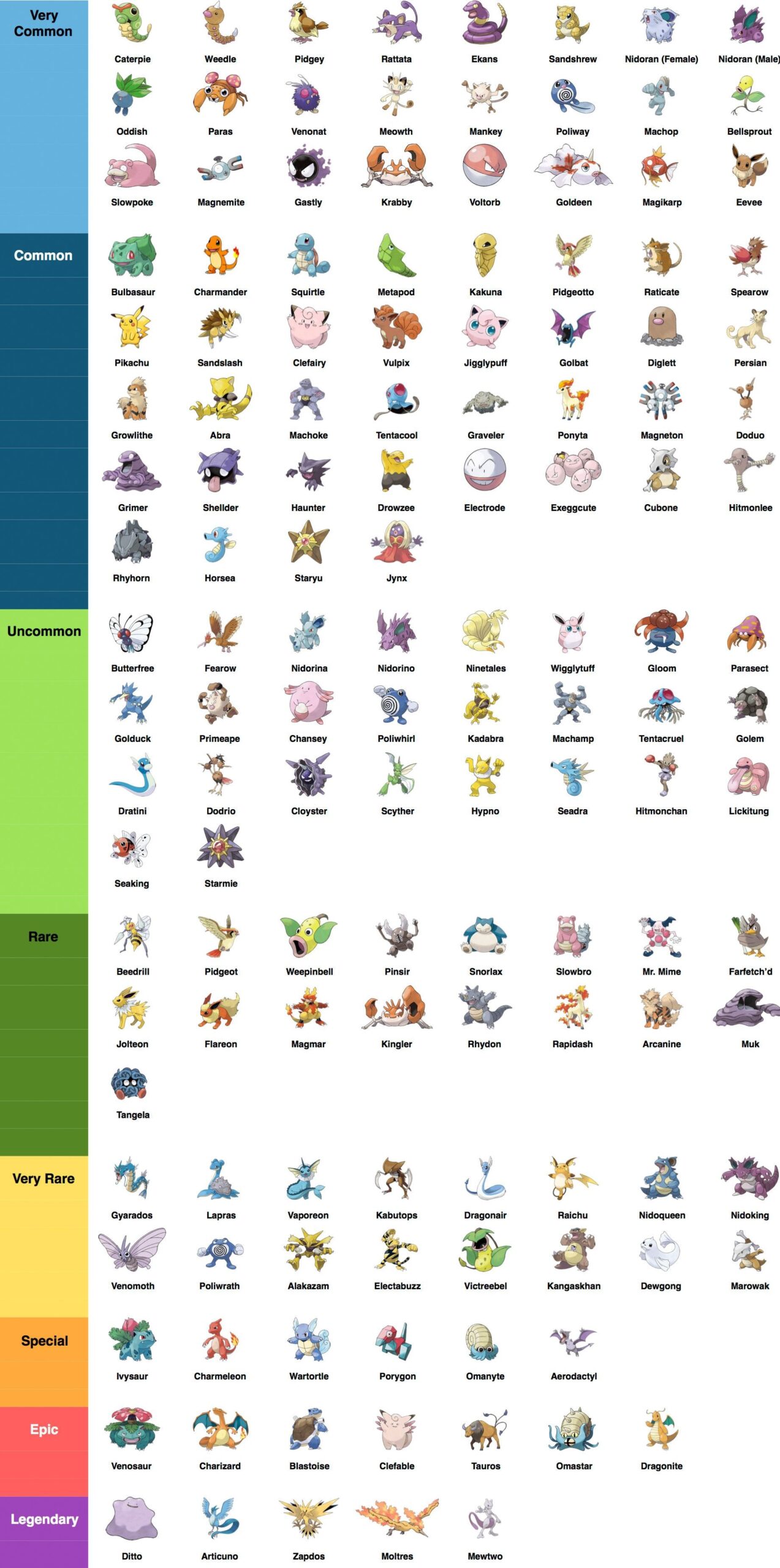 Pok Mon Evolution Chart 1 Of 2 ESL Worksheet By Ipsagel