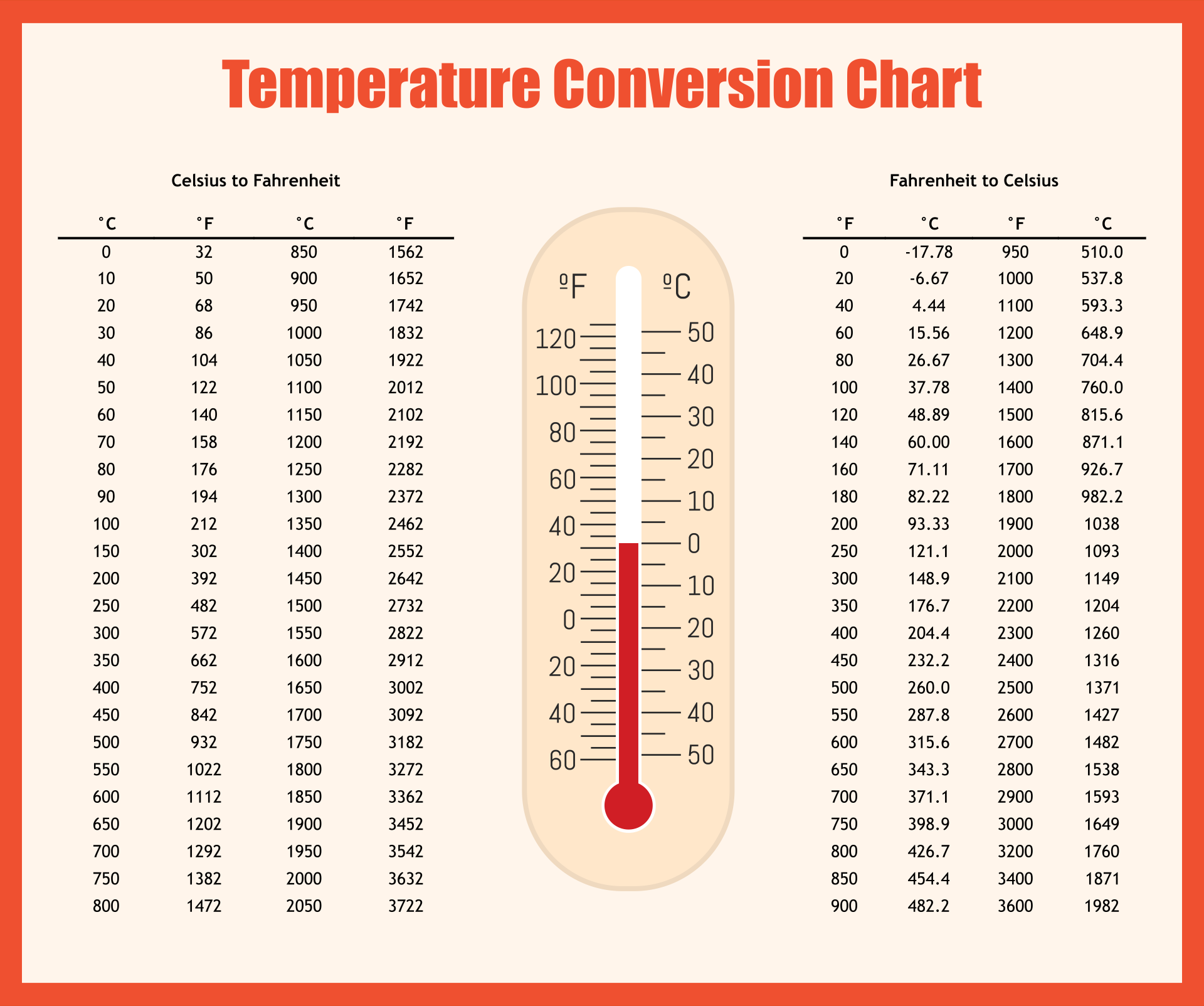Celsius Calculator 88 Farenheit In Celcius Degrees O Celsius In Fahrenheit Celsius Conversion 23 Fahrenheit Celsius Calculator 88 Farenheit In Celcius Degrees O Celsius In Fahrenheit Celsius Conversion 23 Fahrenheit
