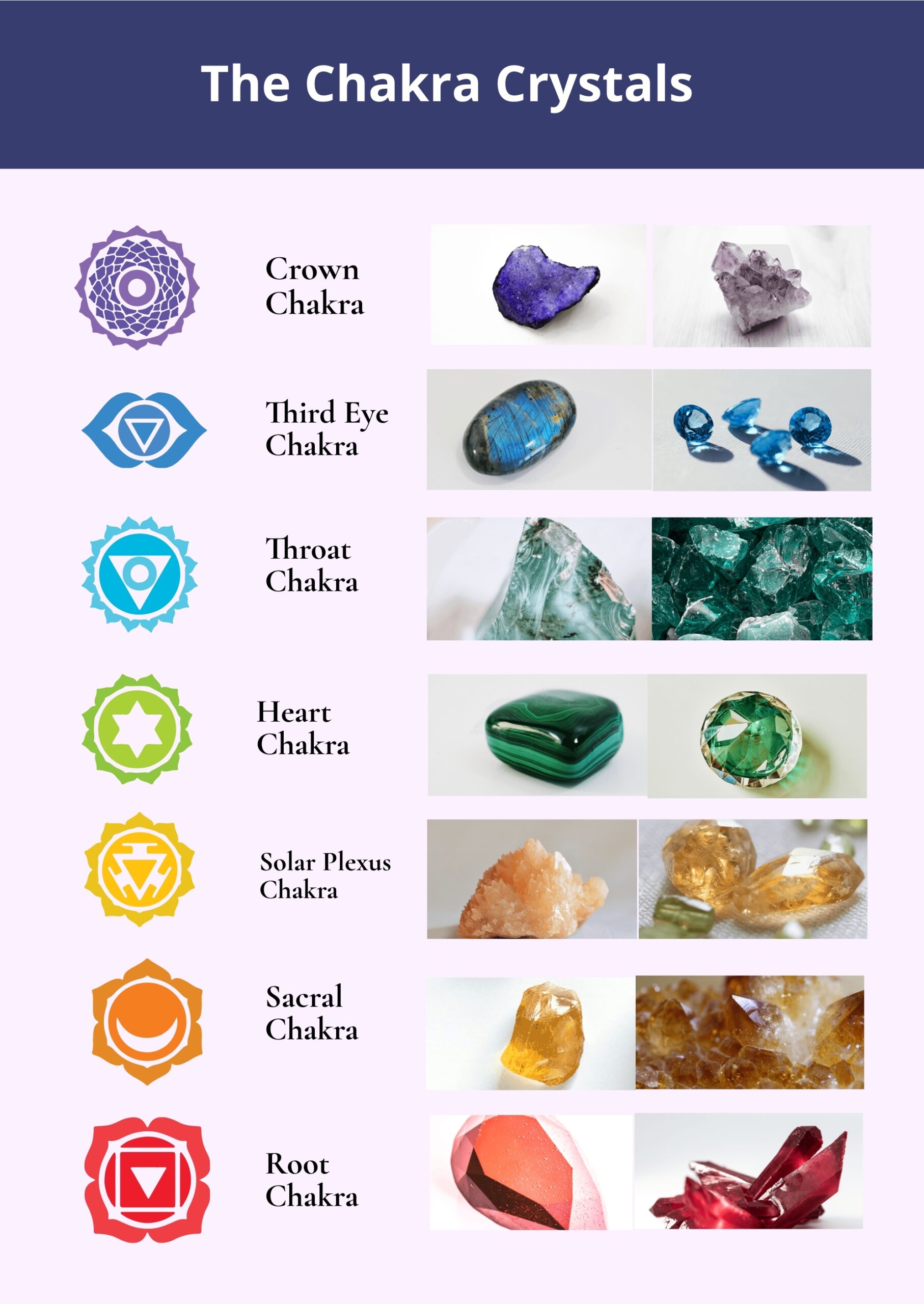 Chakra Crystals Chart In Illustrator PDF Download Template Printable Chakra Healing With Crystals Gemstones Etsy