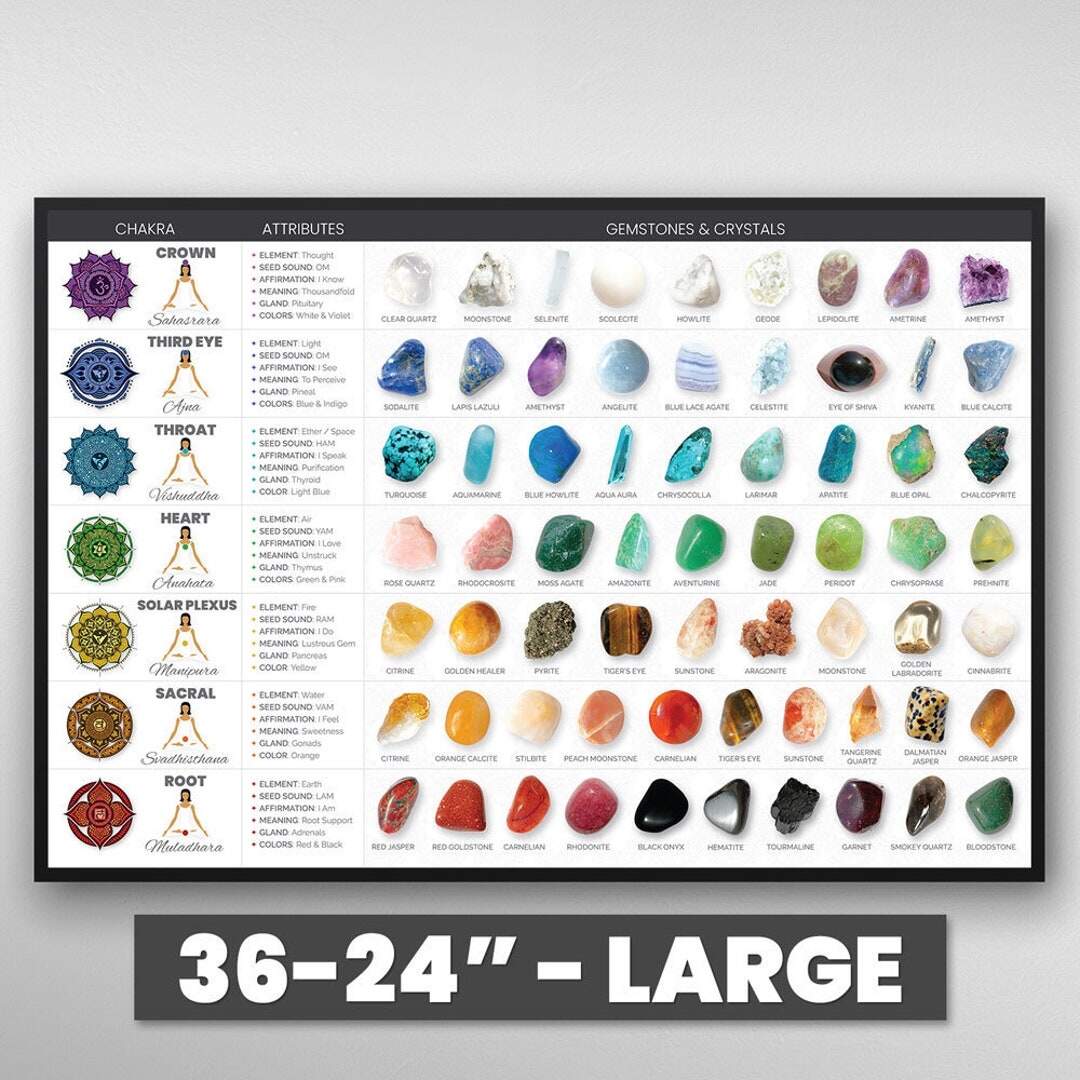 Chakra Crystals Chart Large 36x24 Chakra Gemstone Wall Hanging Chakra Crystal Grid Chakra Stones Print Art 7 Chakras Gem Stones Etsy Chakra Crystals Chart Large 36x24 Chakra Gemstone Wall Hanging Chakra Crystal Grid Chakra Stones Print Art 7 Chakras Gem Stones Etsy