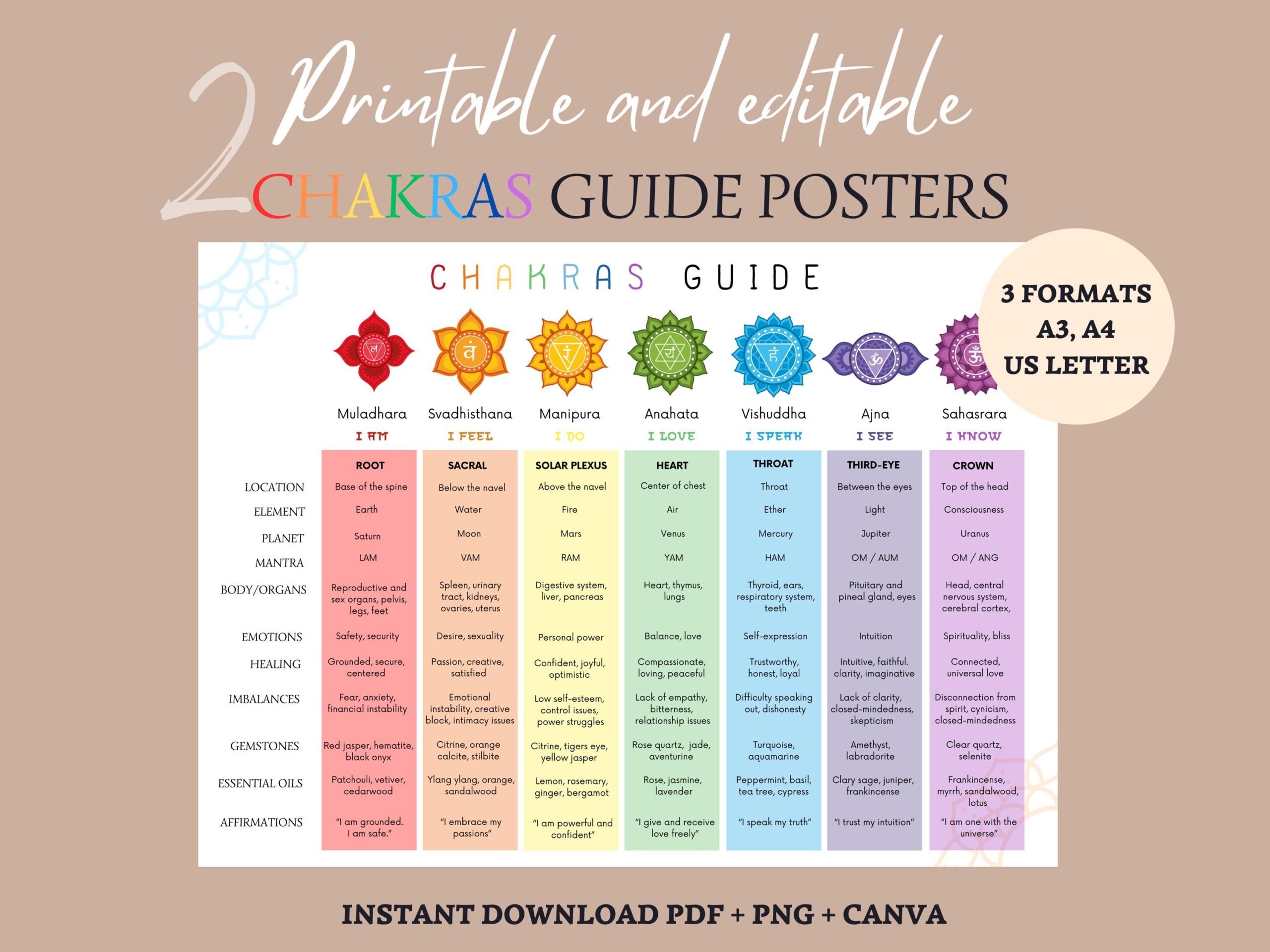 Chakra Mantra Chart Etsy Chakra Mantra Chart Etsy