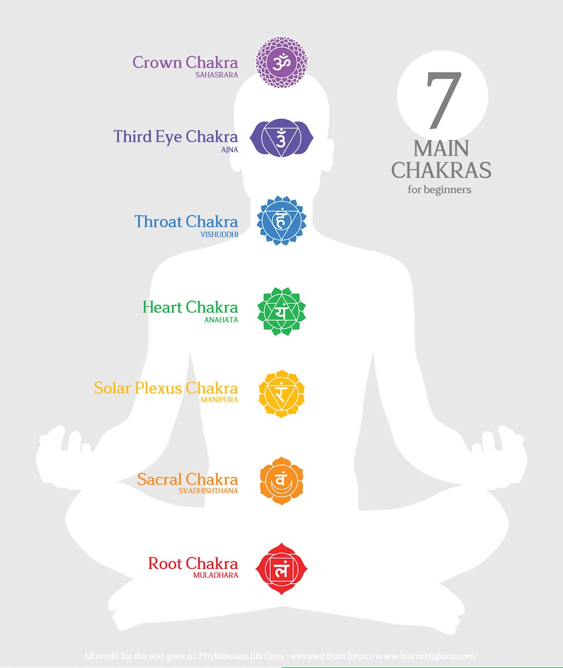 Chakras 101 Beginner S Guide To 7 Chakras Colors Chart And Healing Chakra Mantra Chart Etsy