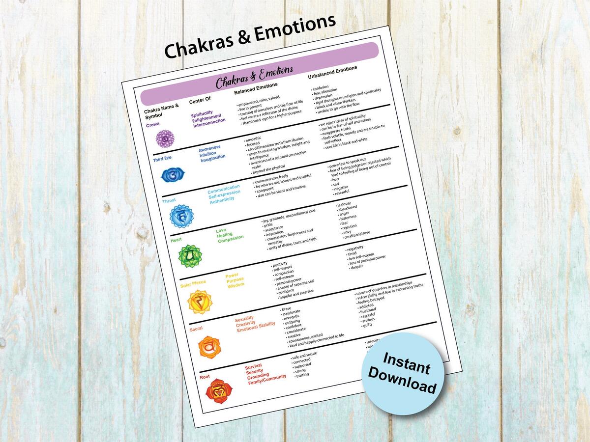 Chakras Corresponding Emotions Printable List Etsy Chakras Corresponding Emotions Printable List Etsy