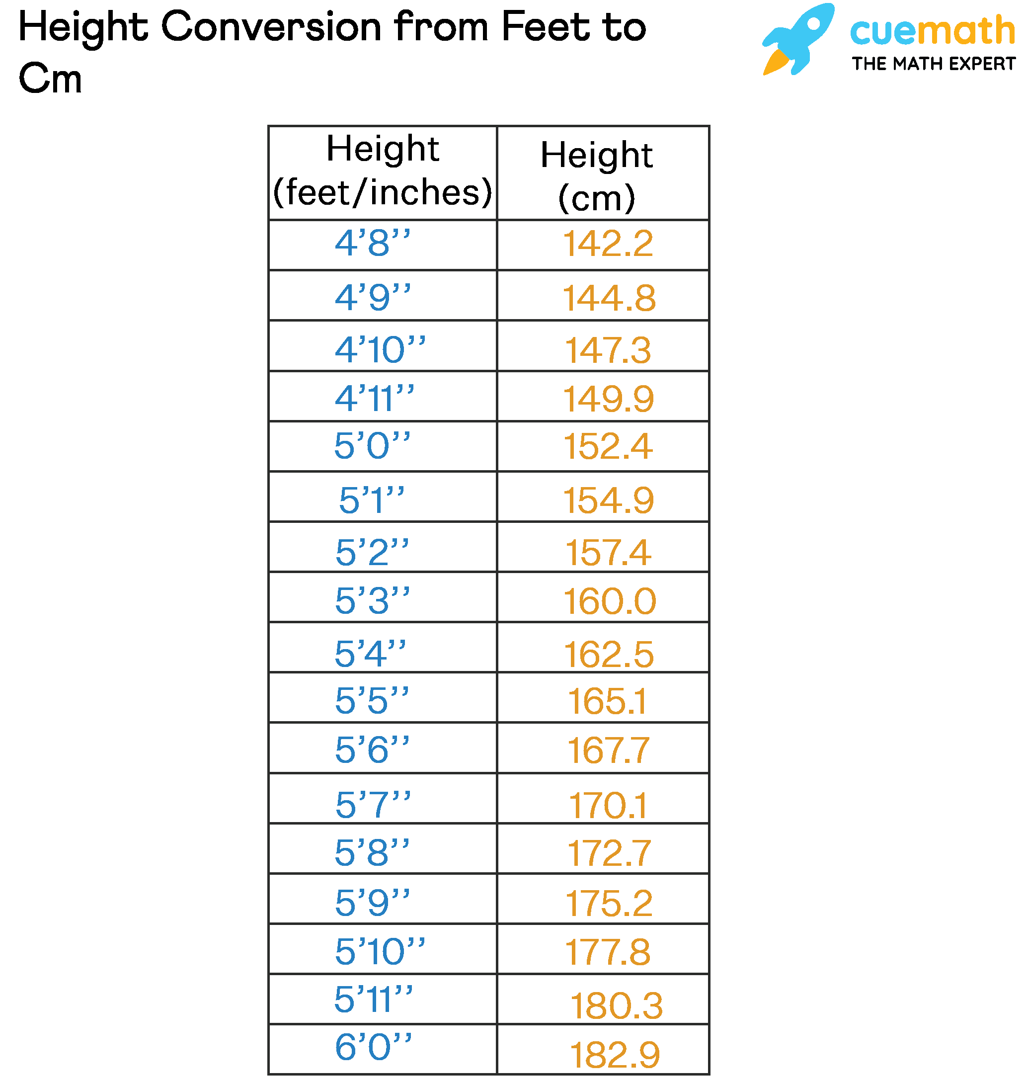 Chart Cm In Feet And Inches Printable Height Conversion Chart Feet To Centimeters Centimeter