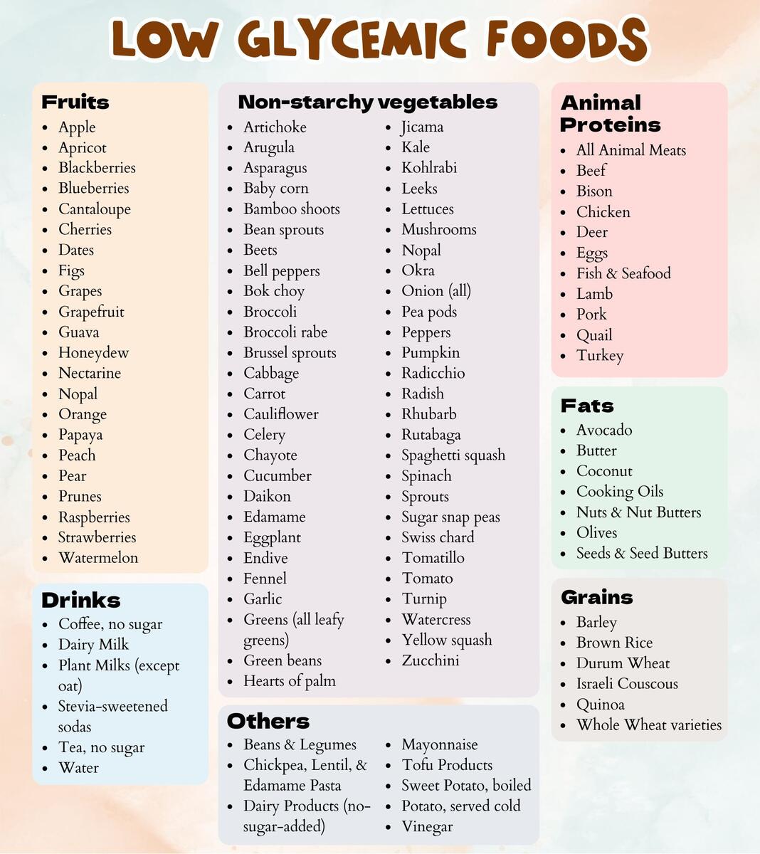 Chart Diabetes Printable Glycemic Index Chart Free Printable Templates Diabetic Food Chart Diabetes Printable Glycemic Index Chart Free Printable Templates Diabetic Food