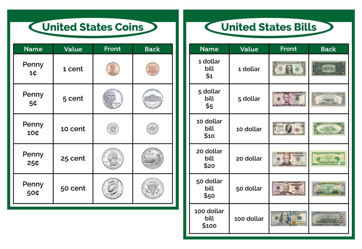 Chart Money Value 10 Free PDF Printables Printablee Chart Money Value 10 Free PDF Printables Printablee