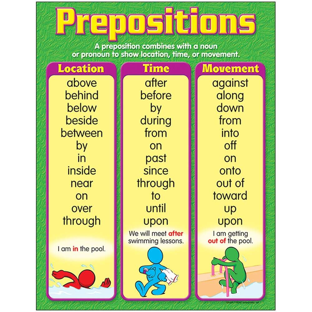 Chart Prepositions Gr 4 6 T 38161 Trend Enterprises Inc Prepositions ESL Worksheet By Vanda51