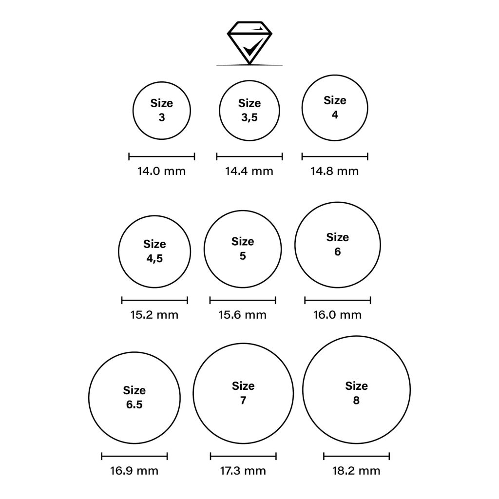 Chart Printable How To Know A Mens Ring Size Chart How To Find Ring Size In Chart Printable How To Know A Mens Ring Size Chart How To Find Ring Size In