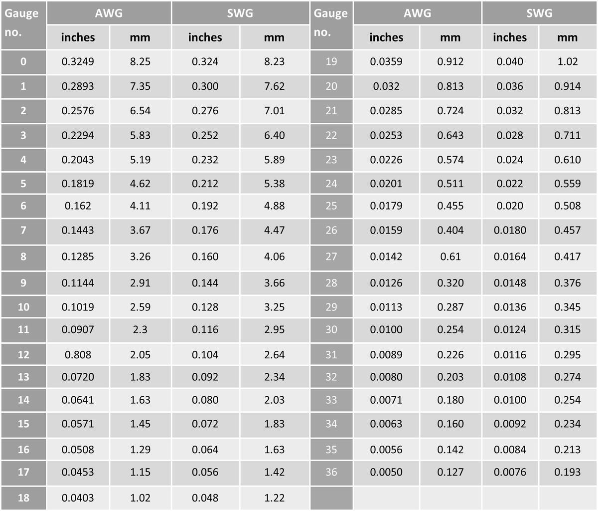 Charts Inches Conversation Charts Inches Conversation