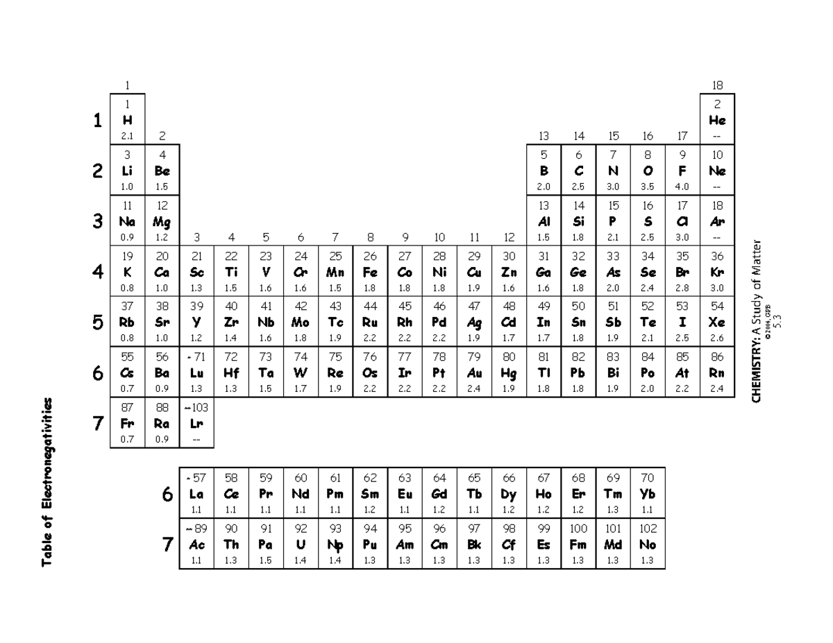 CHEM 101 Table Of Electronegativities For Elements Studocu CHEM 101 Table Of Electronegativities For Elements Studocu