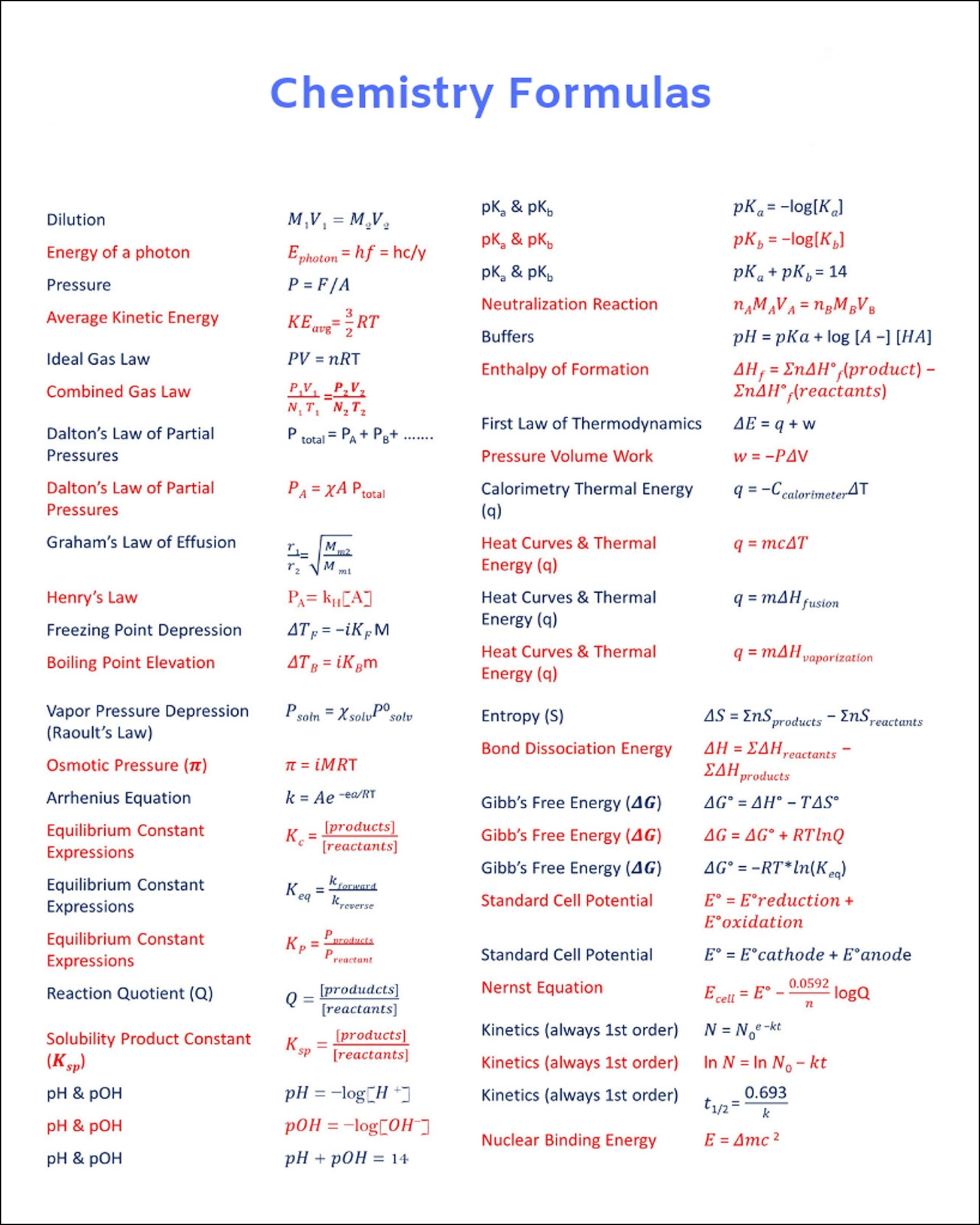 Chemistry Formulas Chart 8 X 10 Digital Download Etsy Denmark