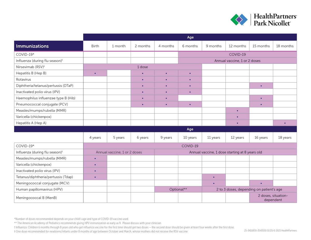 Child Immunizations By Age Printable Schedule HealthPartners Blog Child Immunizations By Age Printable Schedule HealthPartners Blog