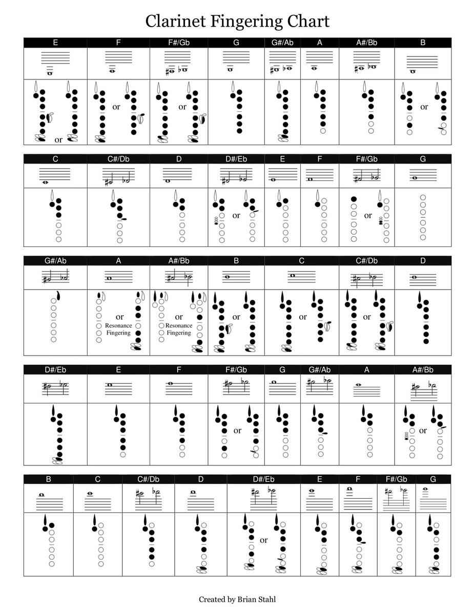 Clarinete Yamaha Clarinet Fingering Chart Poster Beginner S Cheat Sheet Clarinet Lyre