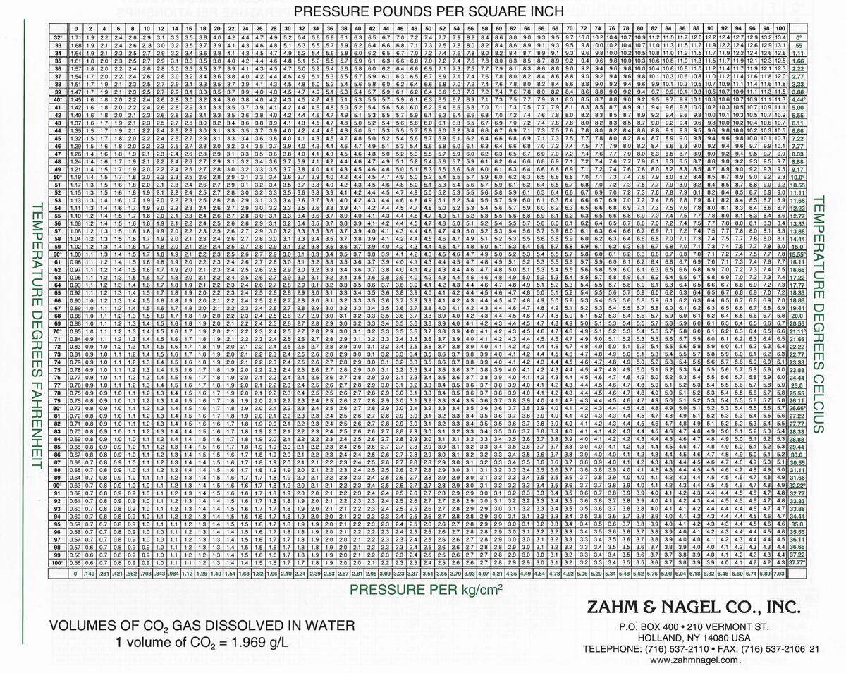 CO Charts Zahm Nagel Co Inc CO Charts Zahm Nagel Co Inc