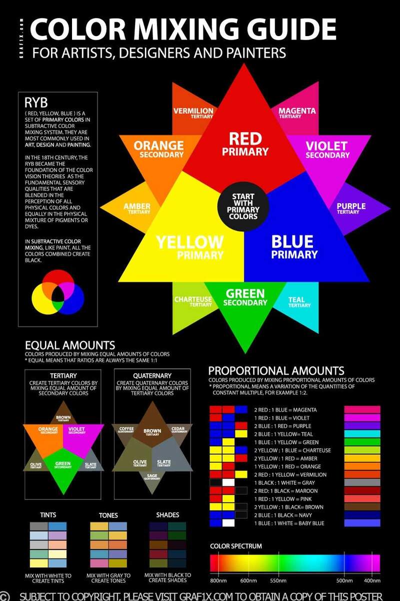 Color Mixing Chart And Complete Guide To The Color Wheel LouiseM Color Mixing Chart And Complete Guide To The Color Wheel LouiseM