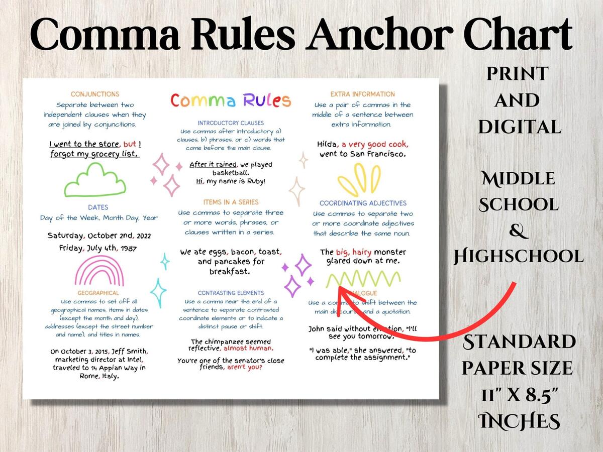 Comma Rules Anchor Chart Printable And Digital Middle School Highschool ELA English Language Arts Punctuation Education Etsy Comma Rules Anchor Chart Printable And Digital Middle School Highschool ELA English Language Arts Punctuation Education Etsy