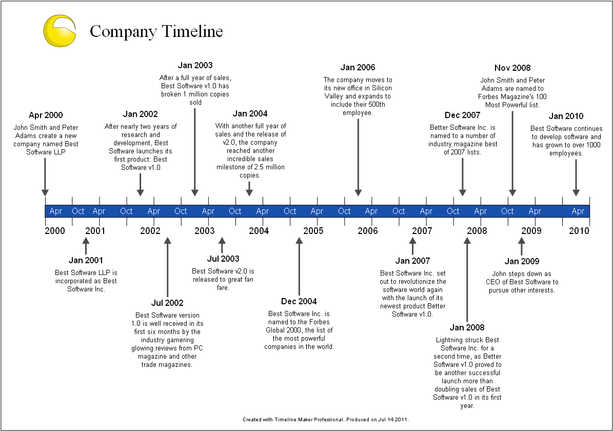 Company History Timeline Created With Timeline Maker Pro Company History Timeline Created With Timeline Maker Pro