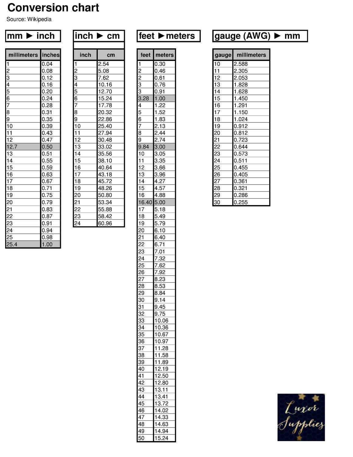 Conversion Chart DON T BUY LISTING Gauge To Millimeters Millimeters To Inches Feet To Meters Etsy