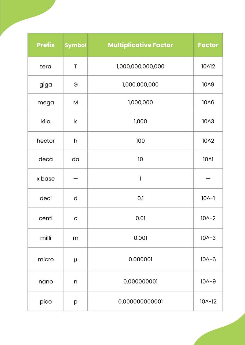 Conversion Chart Metric System Chemistry Printable Conversion Chart Customary To Metric System Conversion Chart Chemistry Metric System Printable Chemistry Unit Conversion Chart Measurement Conversion
