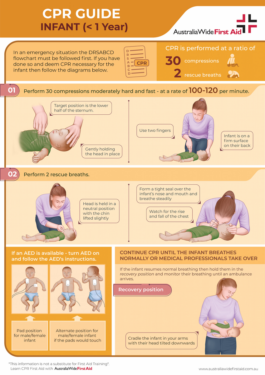 CPR Chart Infants 0 12 Months Video First Aid Course Darwin CPR Chart Infants 0 12 Months Video First Aid Course Darwin