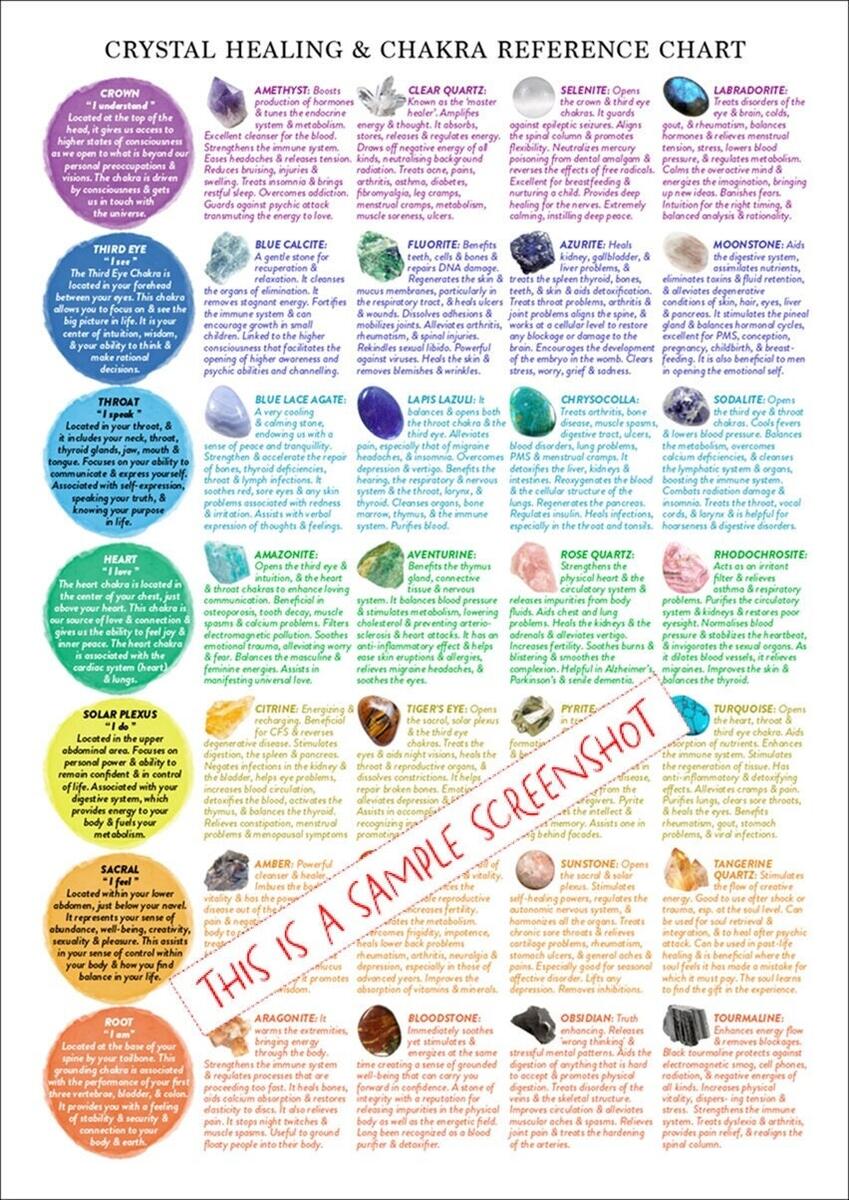 Crystal Healing Reference Chart According To Chakra PRINTABLE INSTANT DOWNLOAD At A Glance Poster Spiritual Learning Education 1 Page Etsy Norway Crystal Healing Reference Chart According To Chakra PRINTABLE INSTANT DOWNLOAD At A Glance Poster Spiritual Learning Education 1 Page Etsy Norway