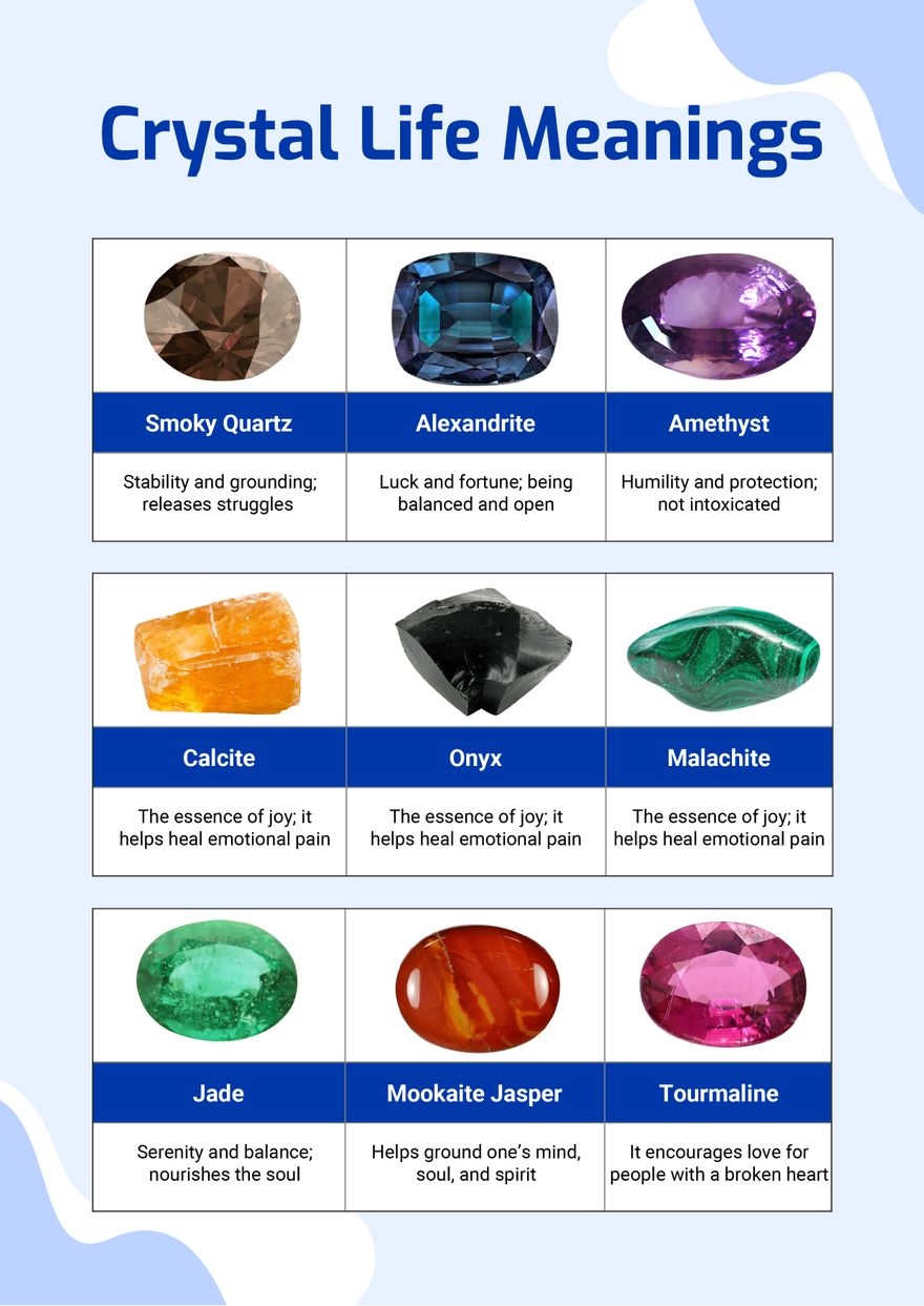 Crystal Healing Reference Chart In Illustrator PDF Download Template Crystal Healing Reference Chart In Illustrator PDF Download Template