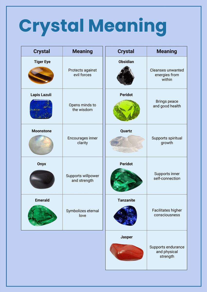 Printable Crystal Guide Crystal Chart Reference Sheet Healing Crystals Gemstones Poster Crystal Gift Crystal Info Sheet Crystal PDF Etsy Israel