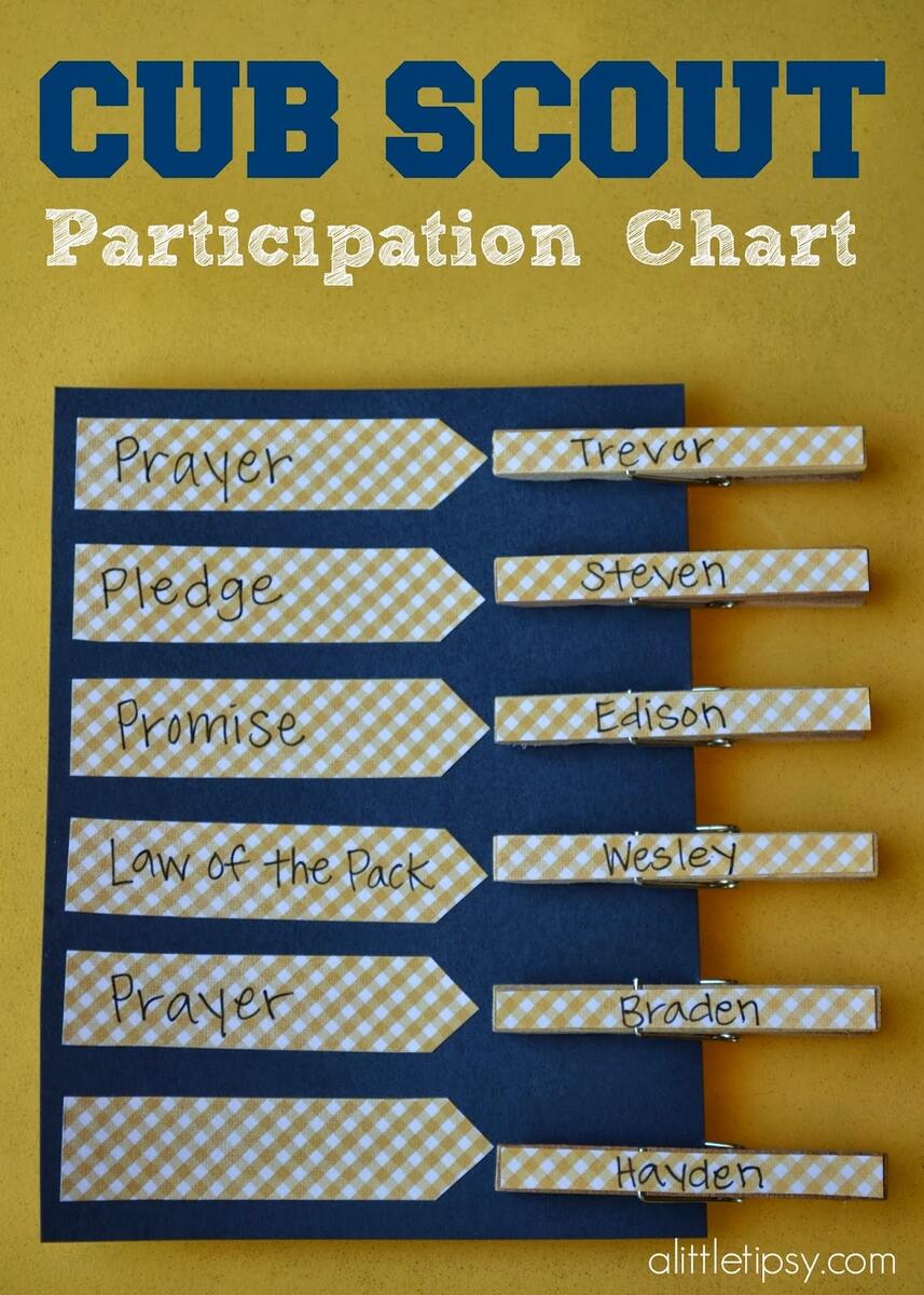 Den Leader Planning Binder Scout Pack Organizer Printable Cub Master Organization Etsy