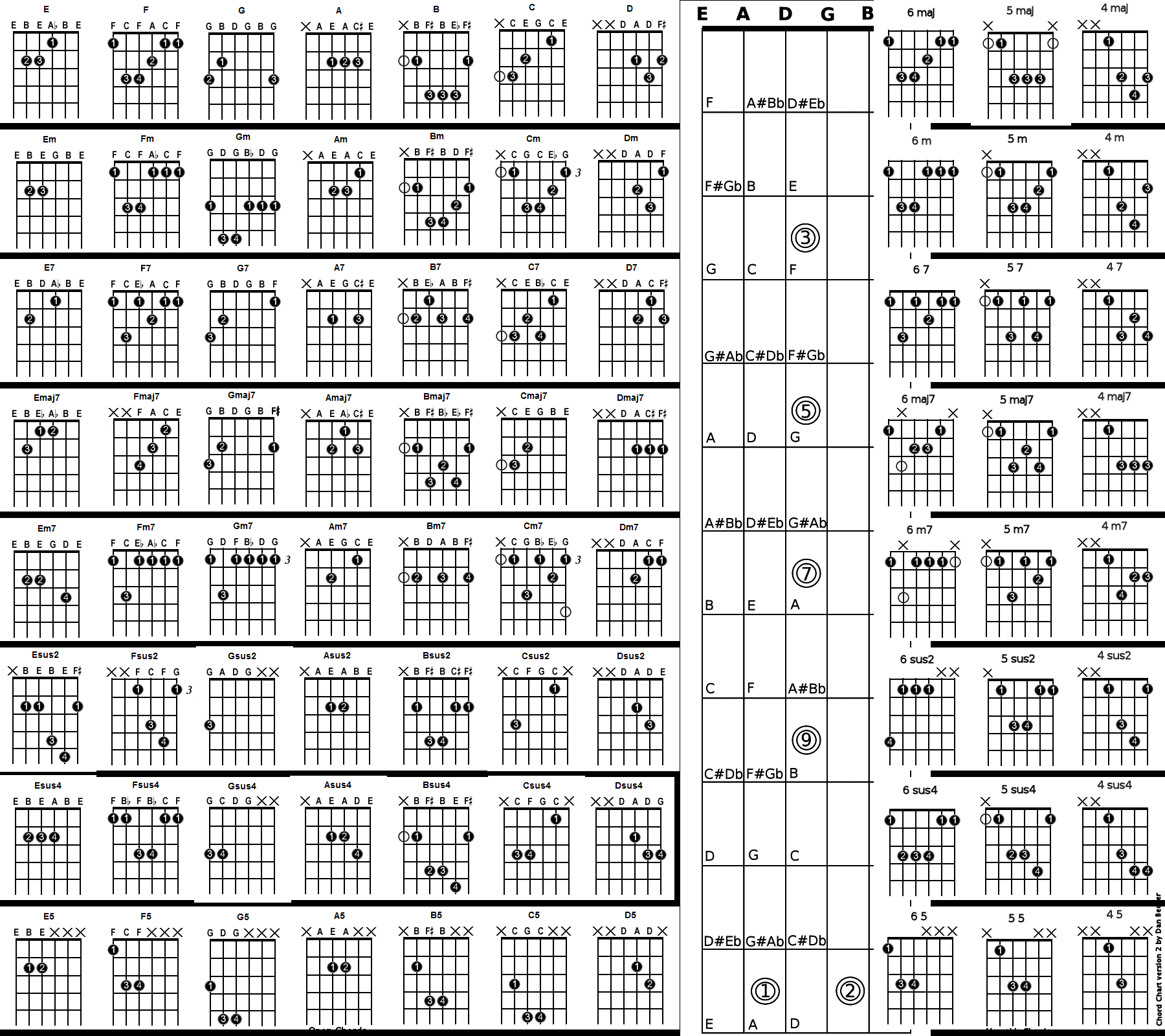 Dan Becker S Guitars And Music Charts