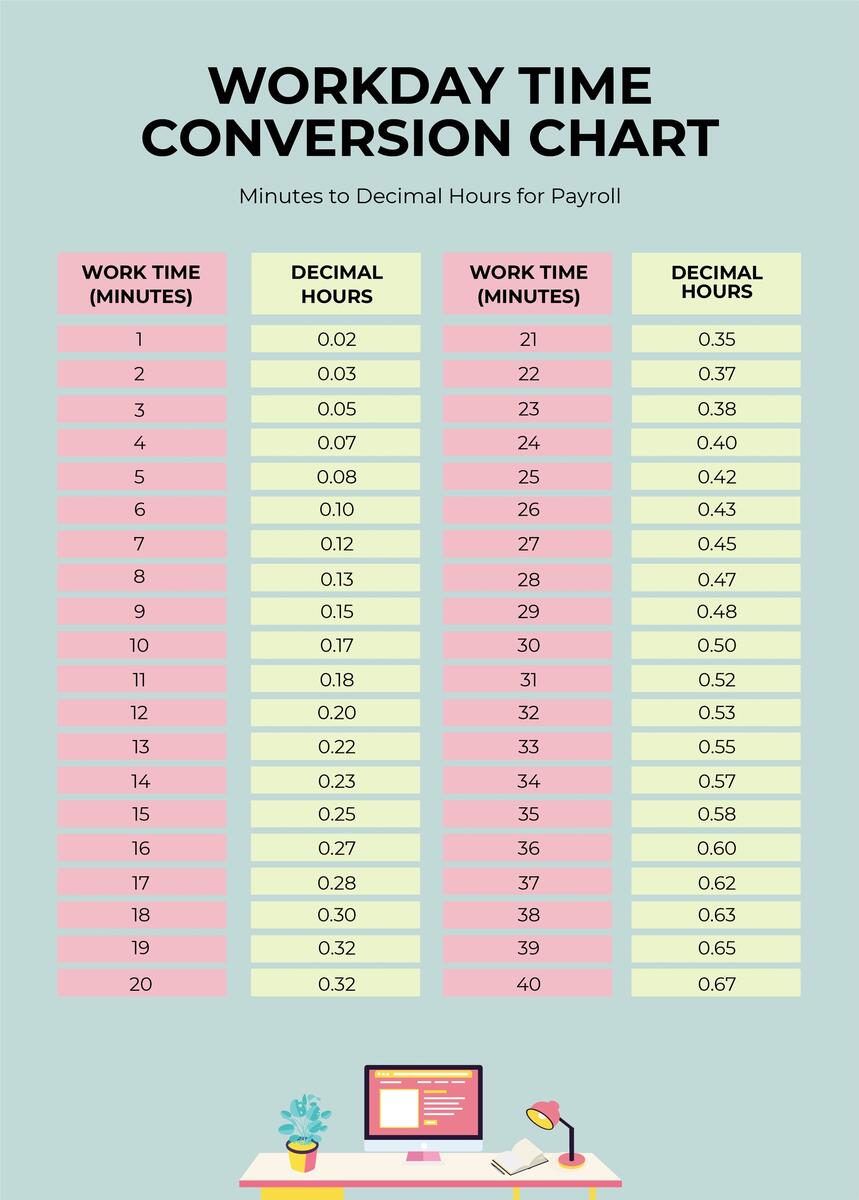 Decimal Convert Time Clock Hours Printable Time Zone Conversion Chart Time Clock Conversion Chart